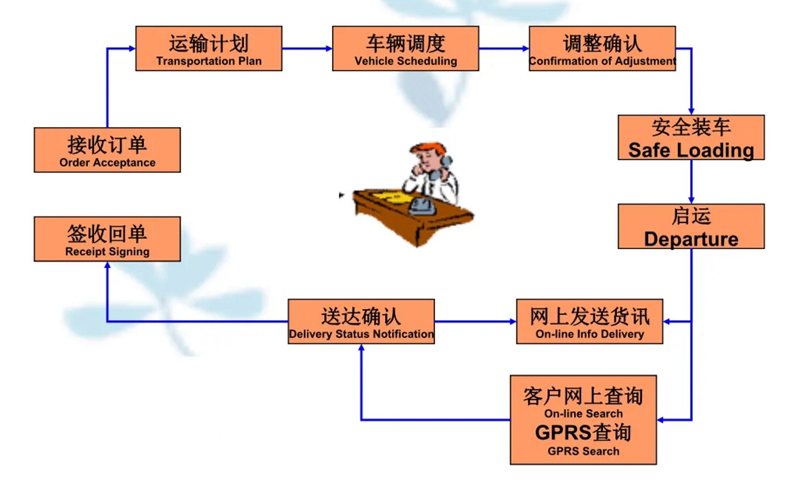 张家港到彭山货运公司